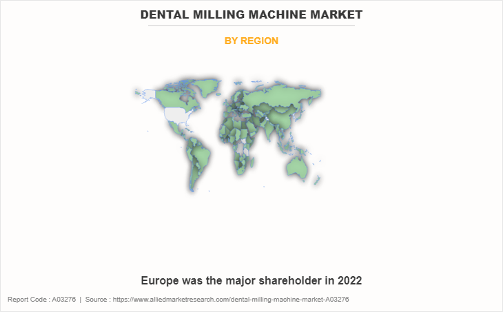 Dental Milling Machine Market