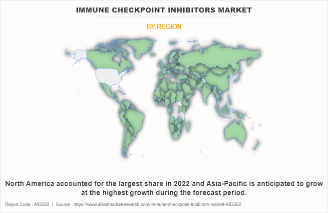 Immune Checkpoint Inhibitors Market by Region