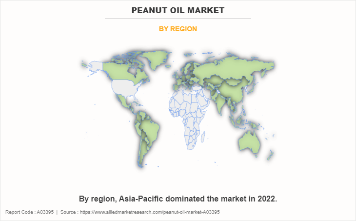 Peanut Oil Market by Region
