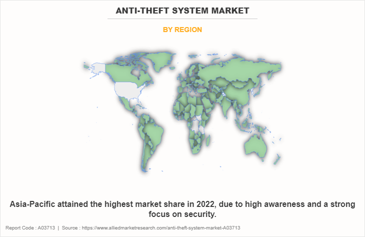 Anti-Theft System Market by Region