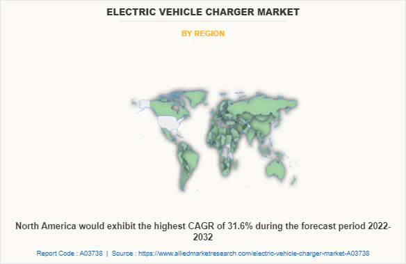 Electric Vehicle Charger Market by Region