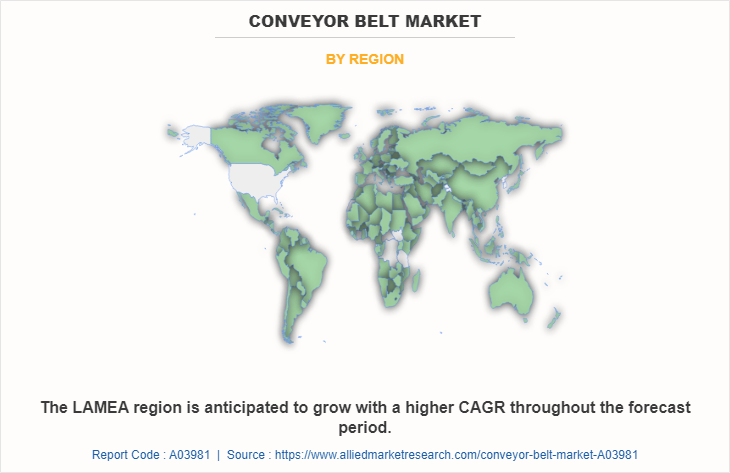 Conveyor Belt Market by Region