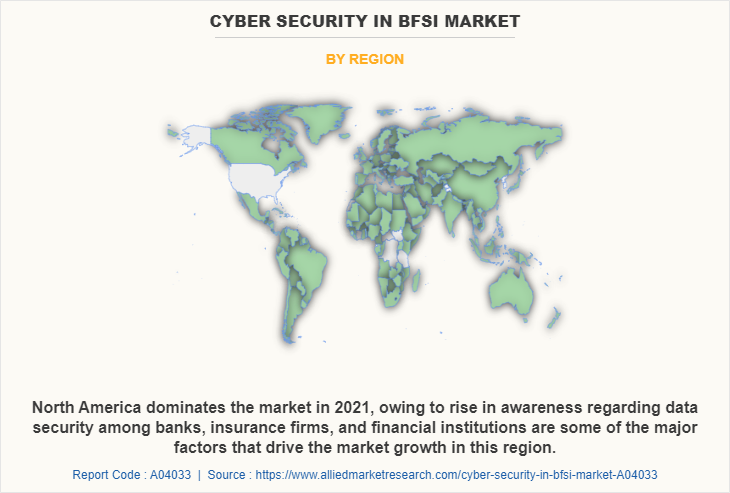 Cyber Security in BFSI Market by Region