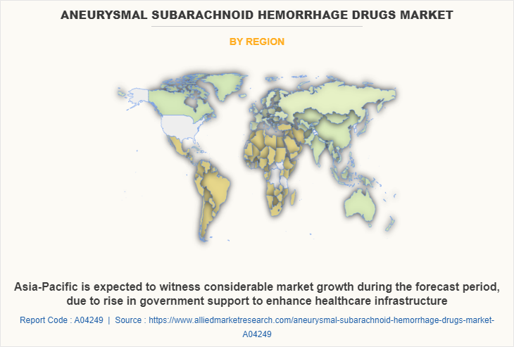 Aneurysmal Subarachnoid Hemorrhage Drugs Market