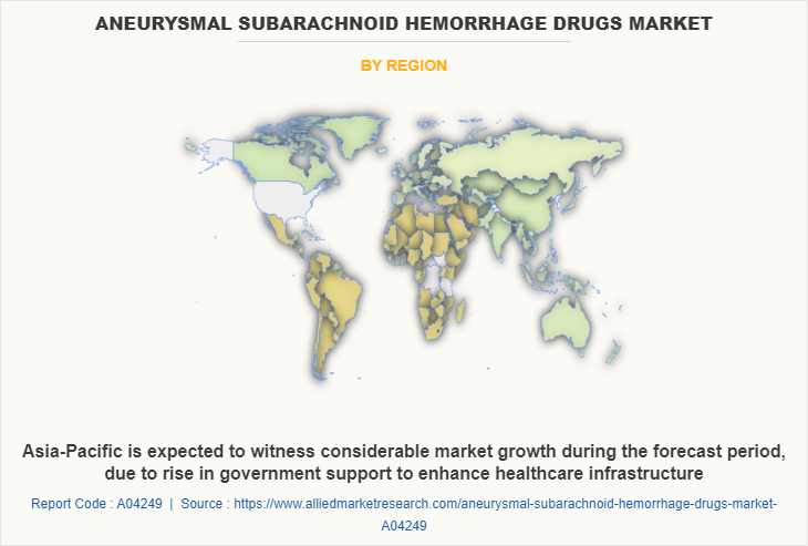 Aneurysmal Subarachnoid Hemorrhage Drugs Market by Region