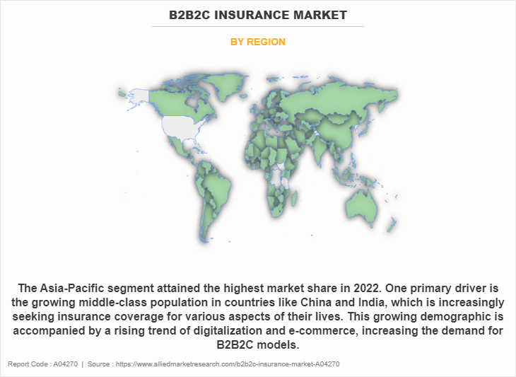 B2B2C Insurance Market by Region
