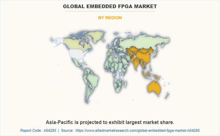 Global Embedded FPGA Market by Region