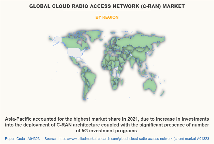 Global Cloud Radio Access Network (C-RAN) Market