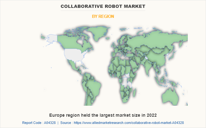 Collaborative Robot Market by Region