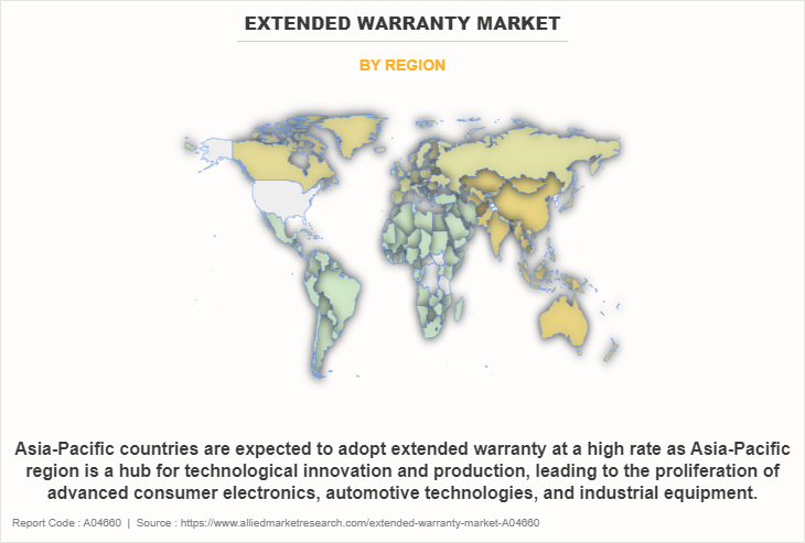 Extended Warranty Market