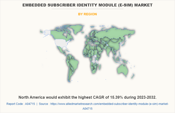 Embedded Subscriber Identity Module (e-SIM) Market by Region