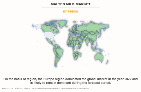 Malted Milk Market by Region
