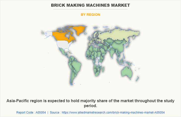 Brick Making Machines Market by Region