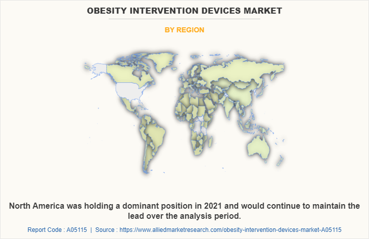 Obesity Intervention Devices Market by Region