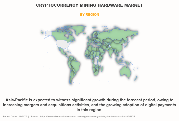Cryptocurrency Mining Hardware Market