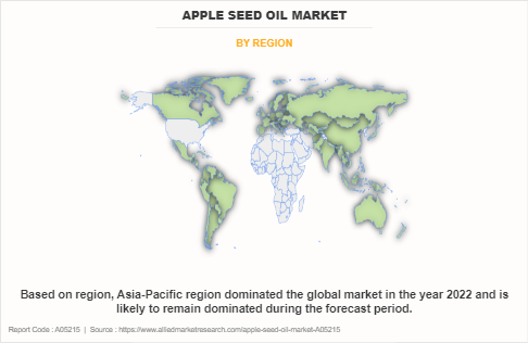 Apple Seed Oil Market by Region