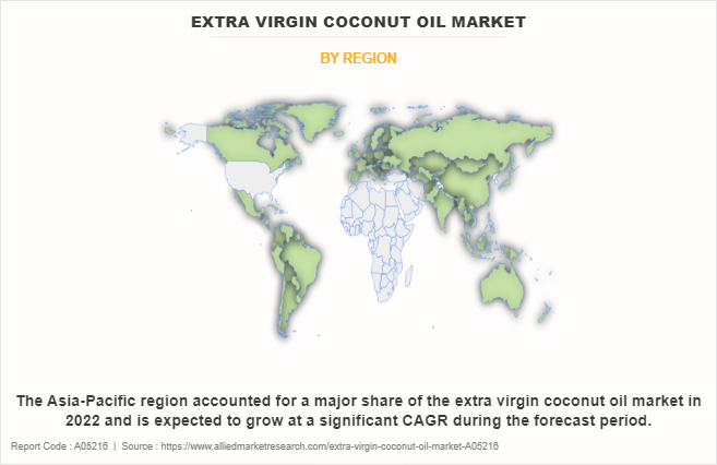 Extra Virgin Coconut Oil Market by Region