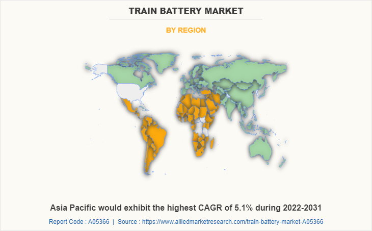 Train Battery Market by Region