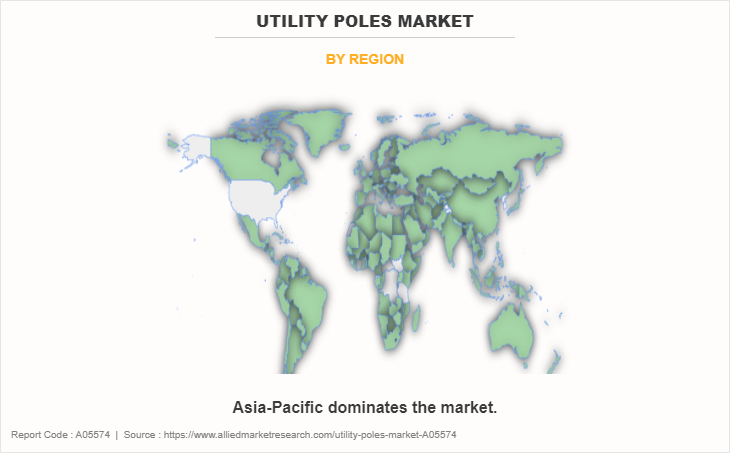 Utility Poles Market by Region