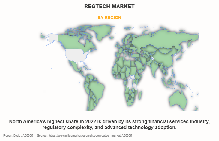 RegTech Market
