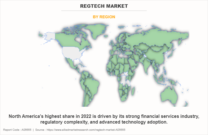 RegTech Market by Region