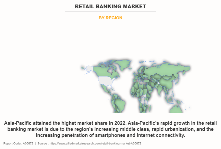 Retail Banking Market by Region