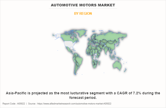 Automotive Motors Market by Region