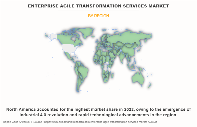 Enterprise Agile Transformation Services Market
