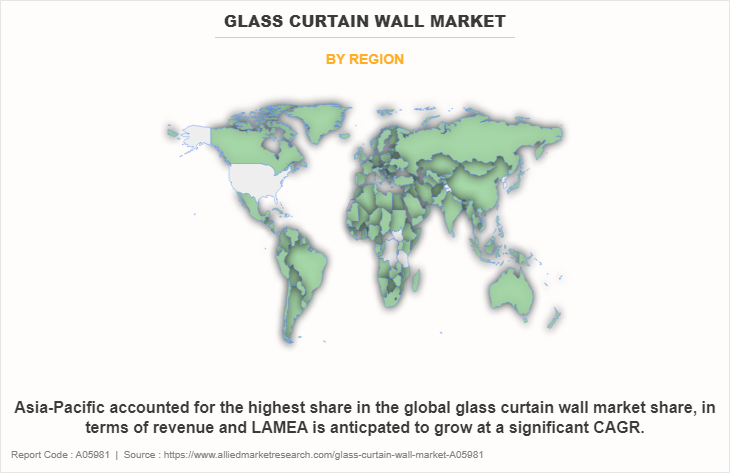 Glass Curtain Wall Market by Region