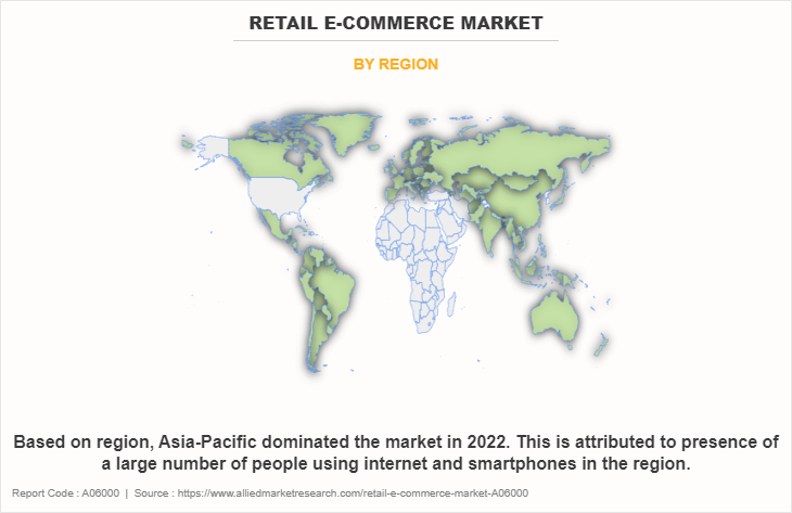 Retail E-commerce Market by Region