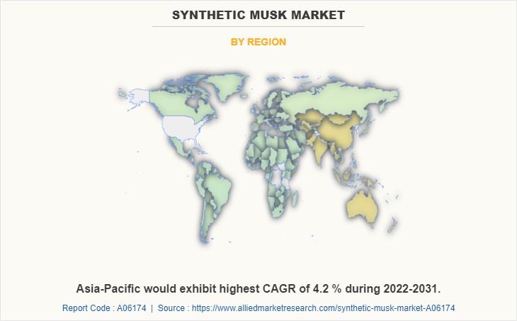 Synthetic Musk Market by Region