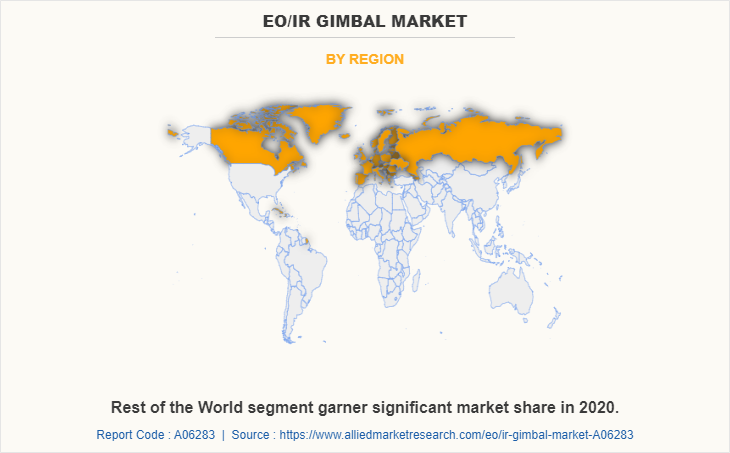 EO/IR Gimbal Market by Region
