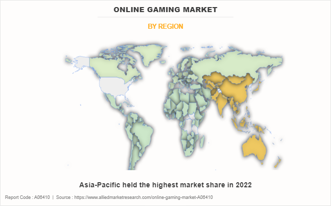 Online Gaming Market by Region