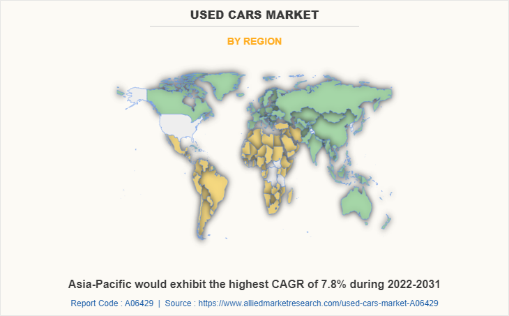 Used Cars Market by Region