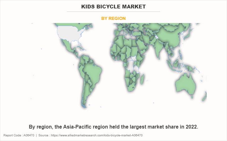 Kids Bicycle Market by Region