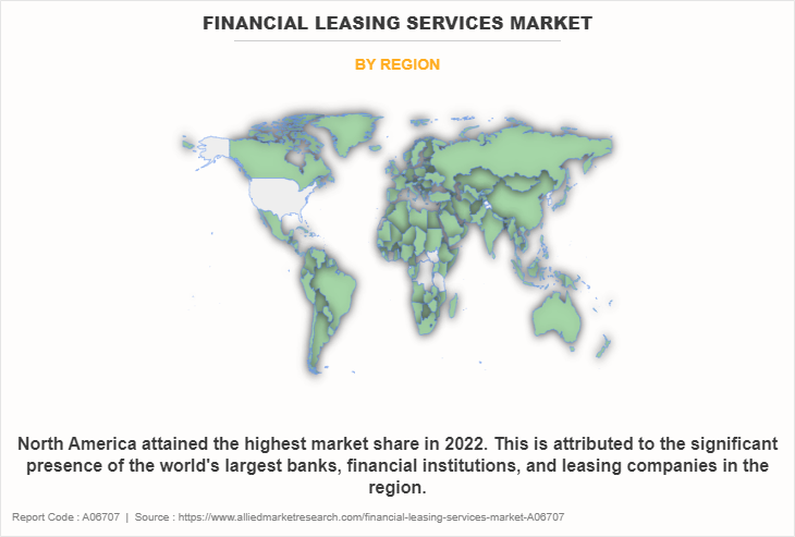 Financial Leasing Services Market by Region