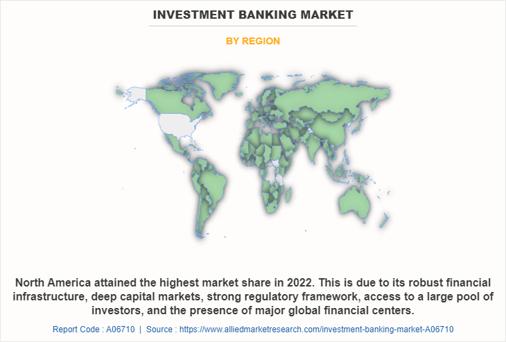 Investment Banking Market by Region