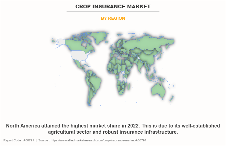 Crop Insurance Market by Region