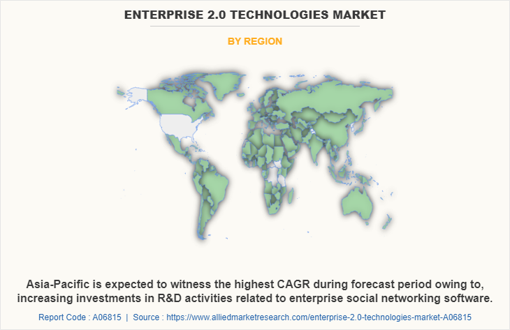 Enterprise 2.0 Technologies Market by Region