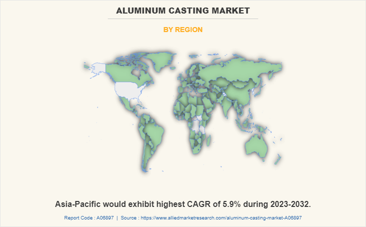 Aluminum Casting Market by Region