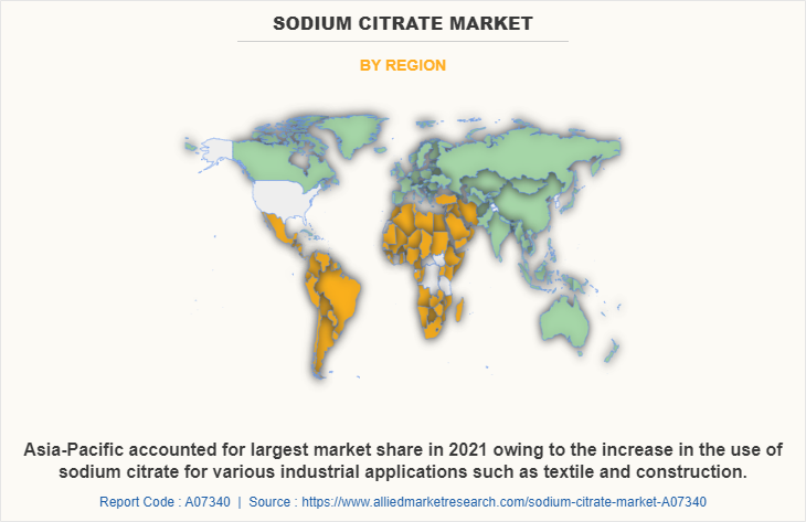 Sodium Citrate Market