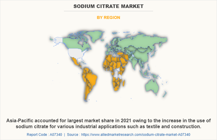 Sodium Citrate Market by Region