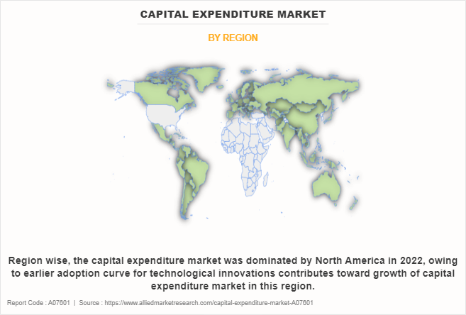 Capital Expenditure Market by Region