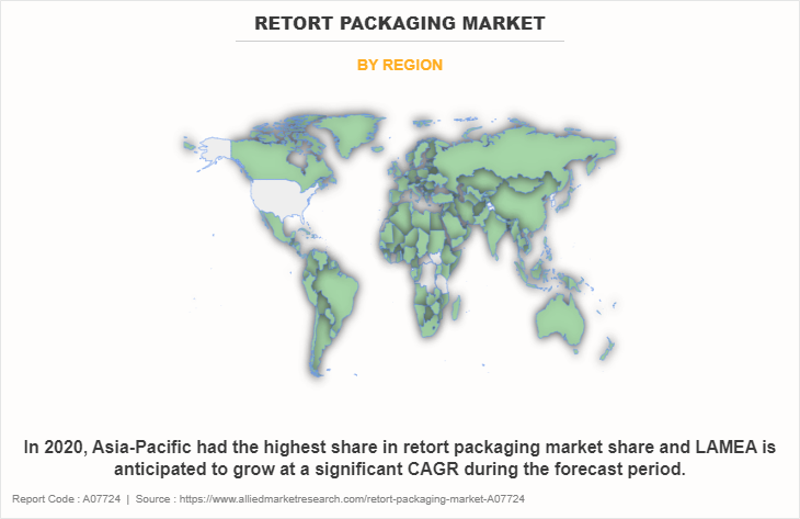 Retort Packaging Market by Region