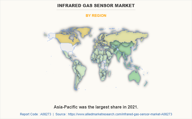 Infrared Gas Sensor Market by Region