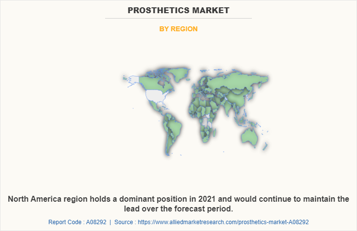 Prosthetics Market