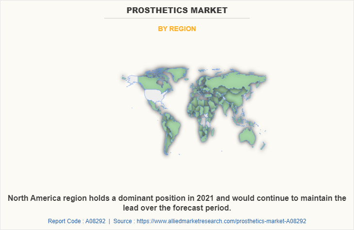 Prosthetics Market by Region