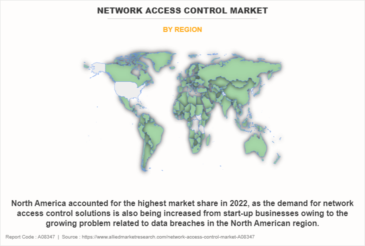 Network Access Control Market by Region