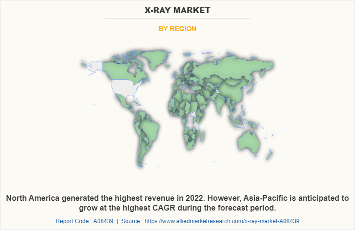 X-ray Market by Region
