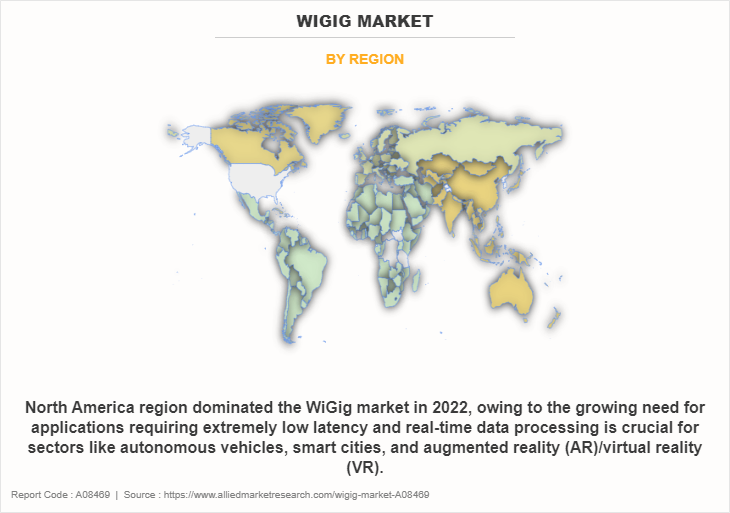 WiGig Market by Region